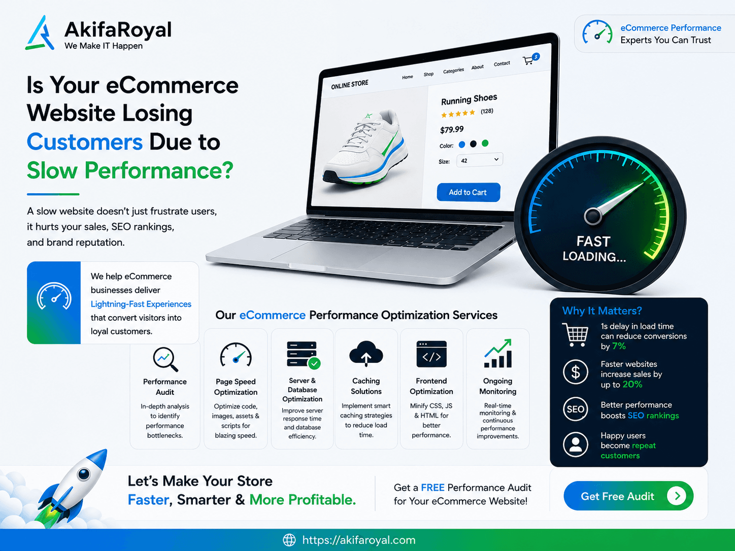 What would you do if an e-commerce page suddenly started loading very slowly?